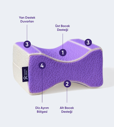 Kırışıklık Önleyici Ortopedik Güzellik Yastığı + Göğüs Arası Dekolte Bölgesi Kırışıklık Önleyici Ortopedik Yastık + Ortopedik Diz & Bacak Arası Destek Yastığı Seti