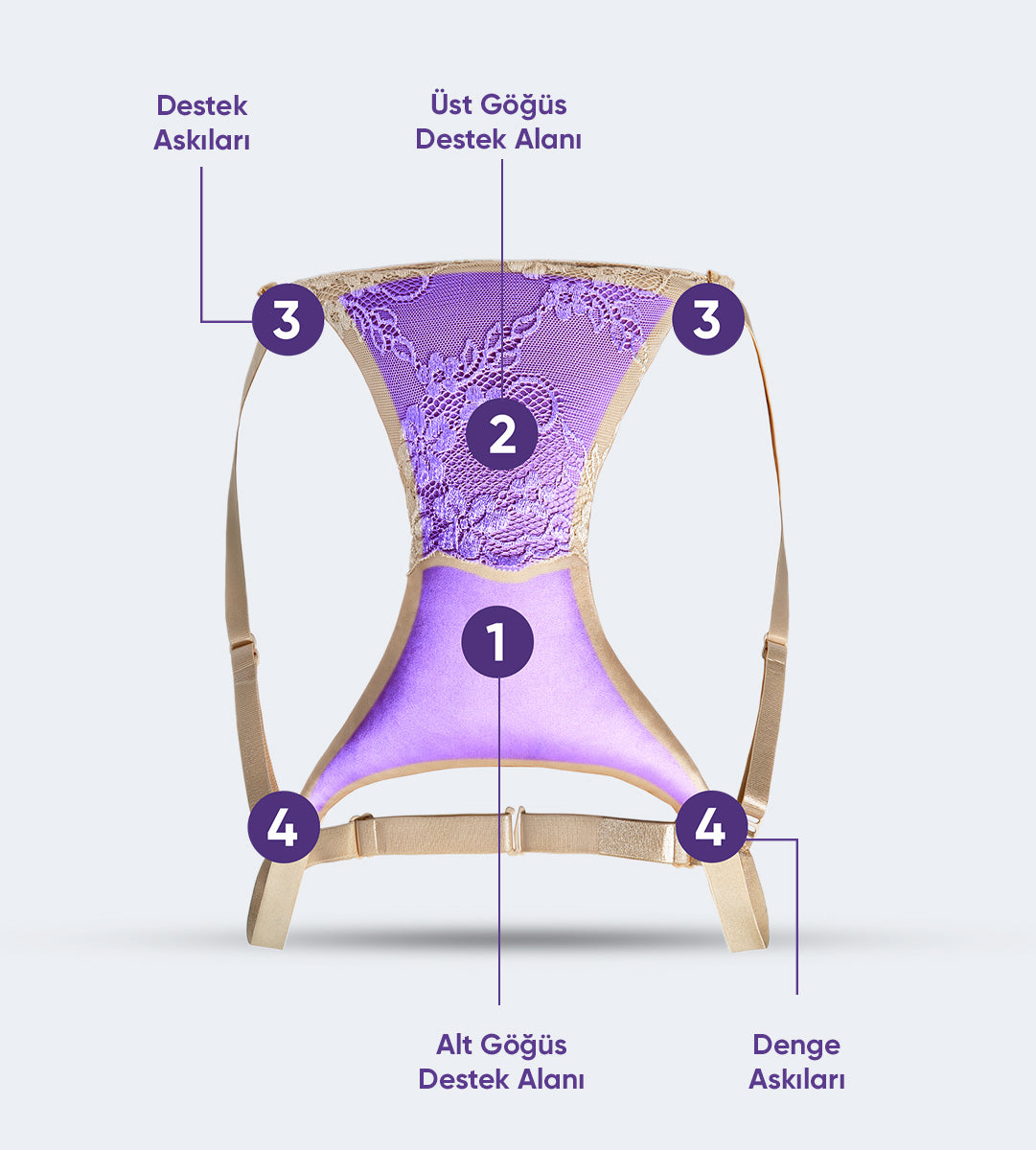 Kırışıklık Önleyici Ortopedik Güzellik Yastığı + Göğüs Arası Dekolte Bölgesi Kırışıklık Önleyici Ortopedik Yastık + Ortopedik Diz & Bacak Arası Destek Yastığı Seti
