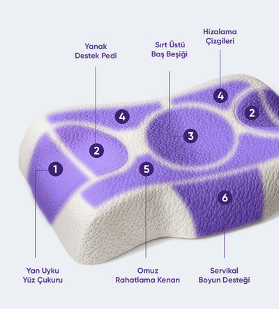 Kırışıklık Önleyici Ortopedik Güzellik Yastığı (Skin+ Yastık Kılıfı ile)